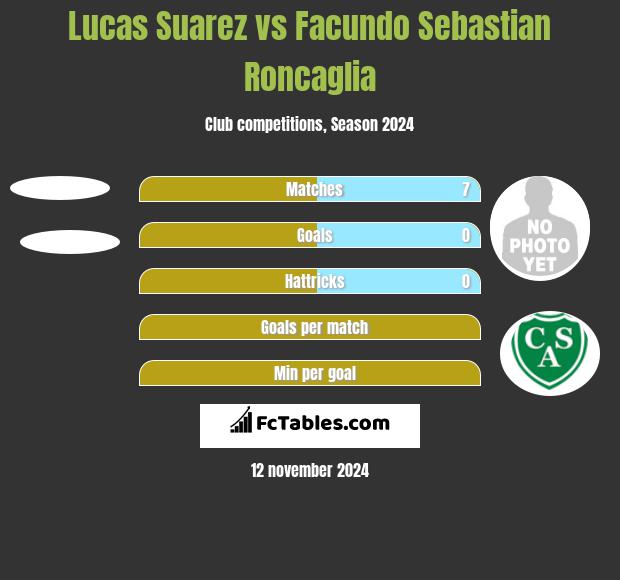 Lucas Suarez vs Facundo Sebastian Roncaglia h2h player stats