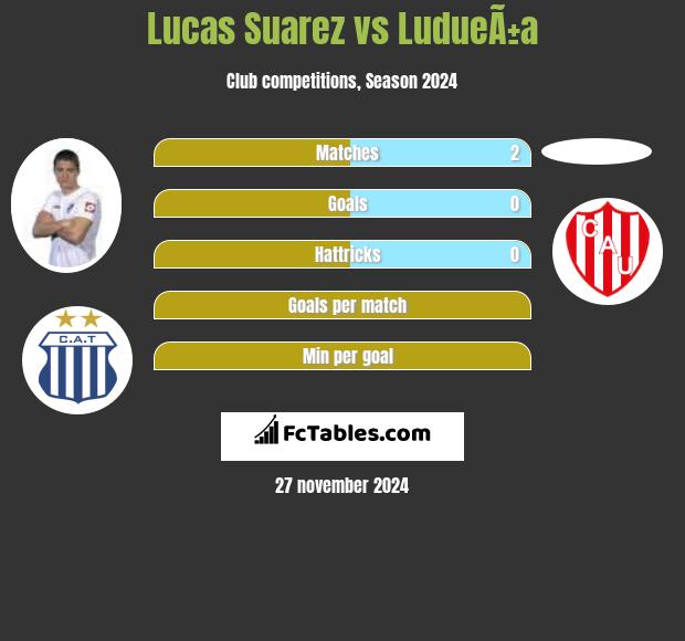 Lucas Suarez vs LudueÃ±a h2h player stats