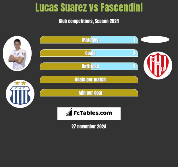 Lucas Suarez vs Fascendini h2h player stats