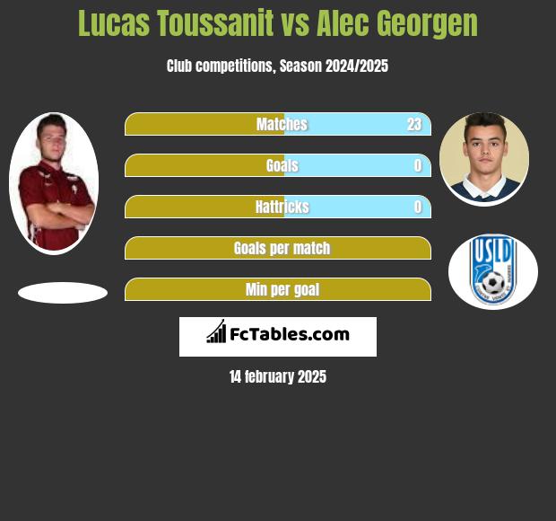 Lucas Toussanit vs Alec Georgen h2h player stats