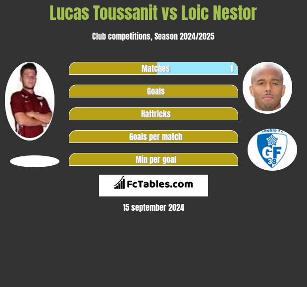 Lucas Toussanit vs Loic Nestor h2h player stats