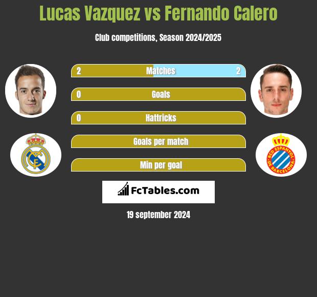 Lucas Vazquez vs Fernando Calero h2h player stats