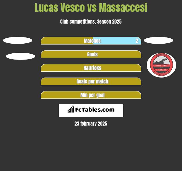 Lucas Vesco vs Massaccesi h2h player stats