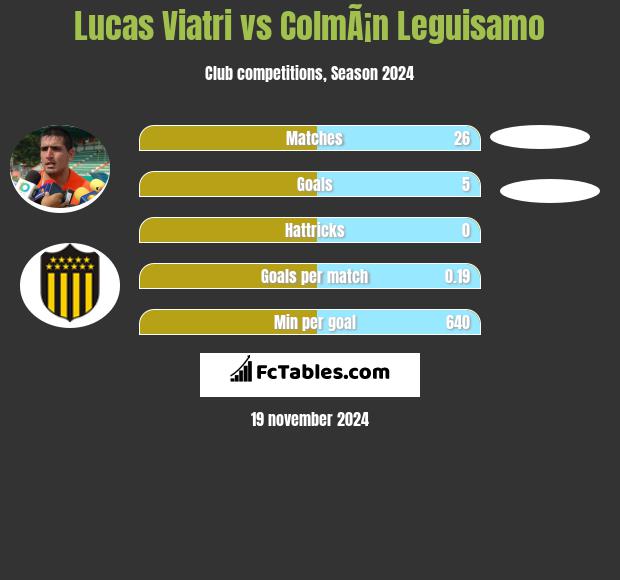 Lucas Viatri vs ColmÃ¡n Leguisamo h2h player stats