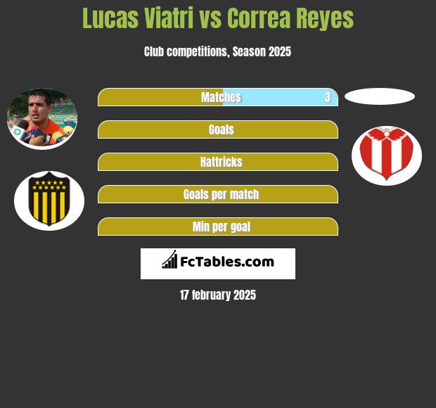 Lucas Viatri vs Correa Reyes h2h player stats