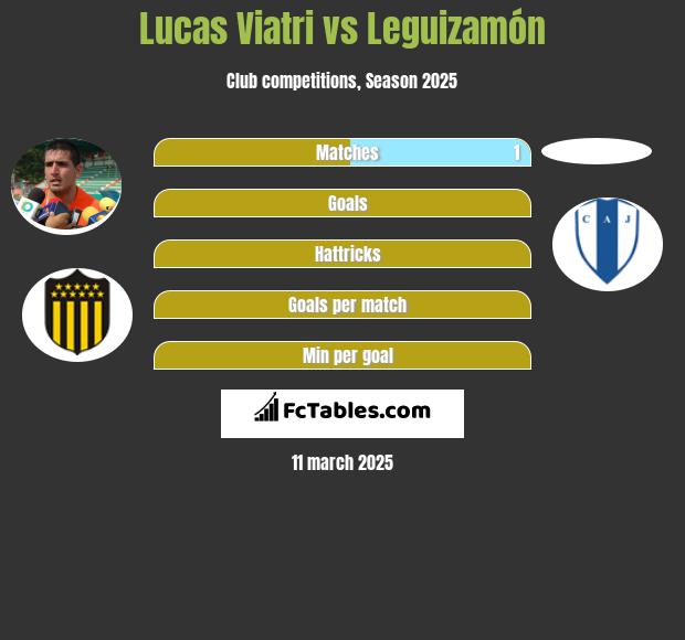 Lucas Viatri vs Leguizamón h2h player stats