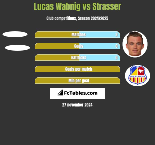 Lucas Wabnig vs Strasser h2h player stats