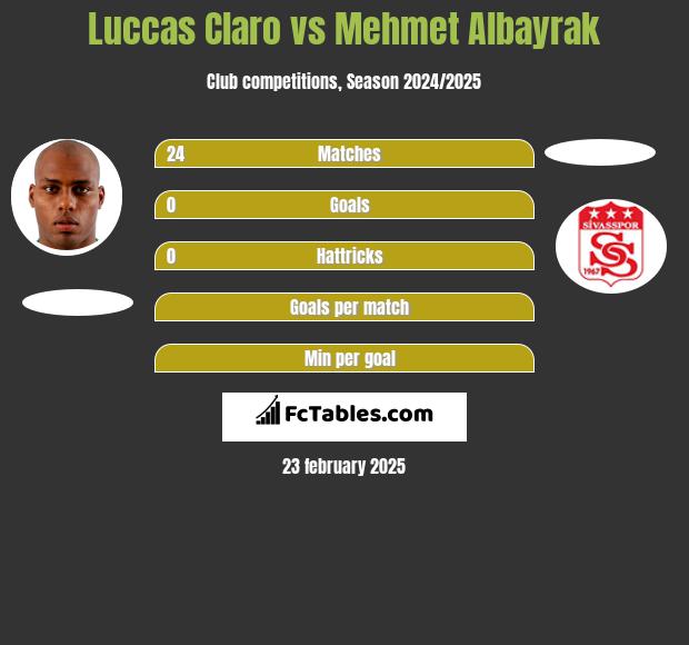 Luccas Claro vs Mehmet Albayrak h2h player stats