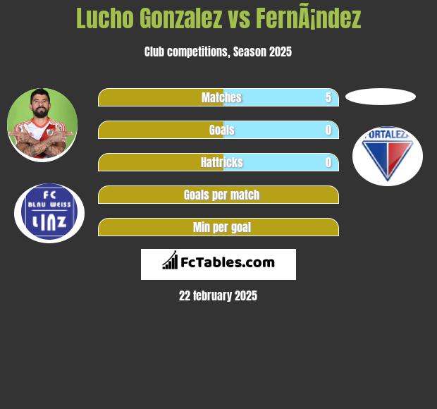 Lucho Gonzalez vs FernÃ¡ndez h2h player stats