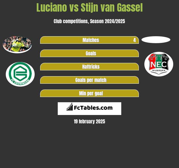 Luciano vs Stijn van Gassel h2h player stats