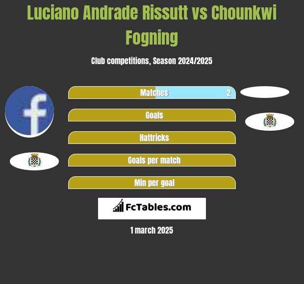 Luciano Andrade Rissutt vs Chounkwi Fogning h2h player stats