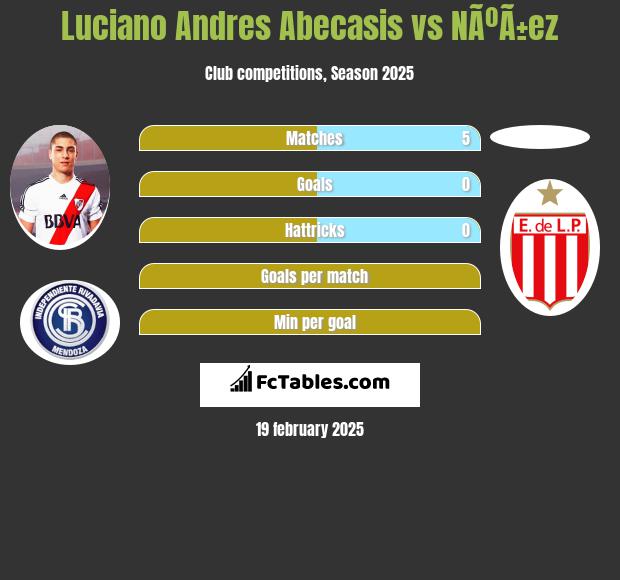 Luciano Andres Abecasis vs NÃºÃ±ez h2h player stats