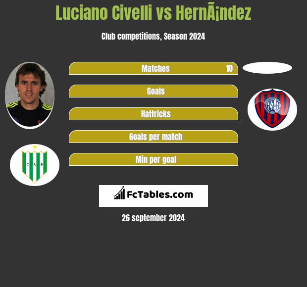 Luciano Civelli vs HernÃ¡ndez h2h player stats