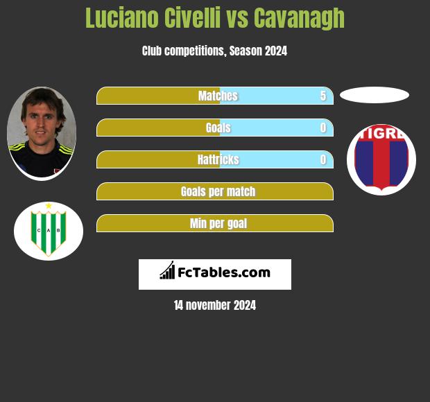 Luciano Civelli vs Cavanagh h2h player stats