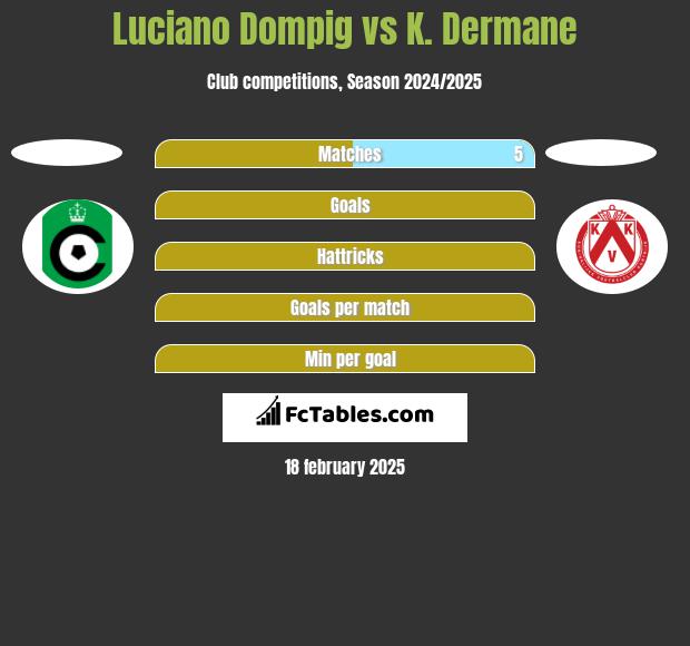 Luciano Dompig vs K. Dermane h2h player stats