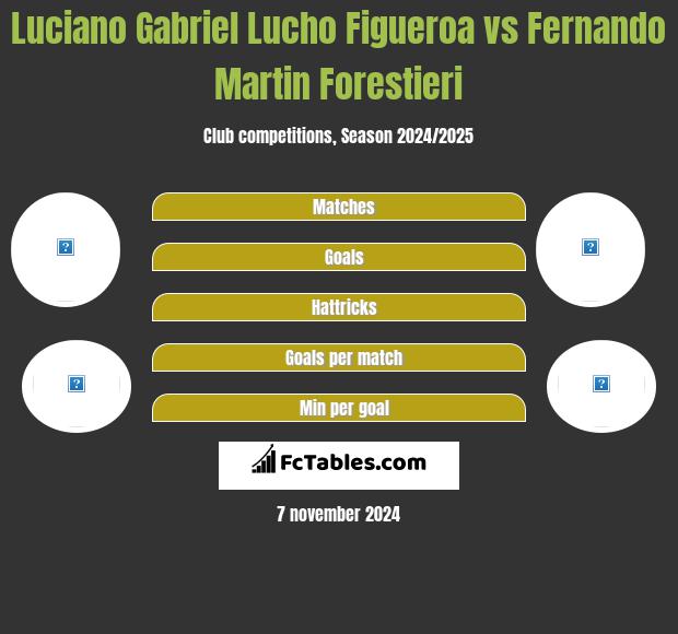 Luciano Gabriel Lucho Figueroa vs Fernando Martin Forestieri h2h player stats