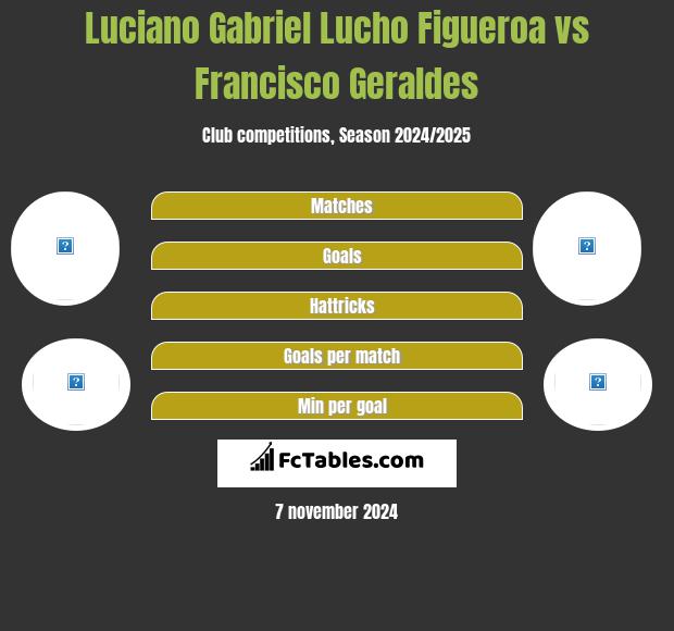 Luciano Gabriel Lucho Figueroa vs Francisco Geraldes h2h player stats