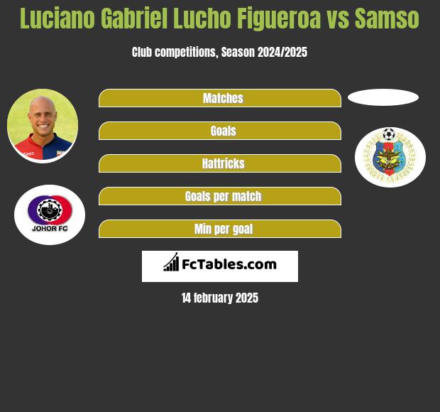 Luciano Gabriel Lucho Figueroa vs Samso h2h player stats