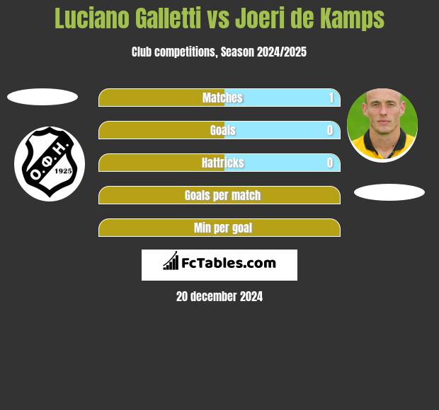 Luciano Galletti vs Joeri de Kamps h2h player stats