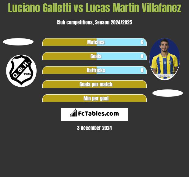 Luciano Galletti vs Lucas Martin Villafanez h2h player stats