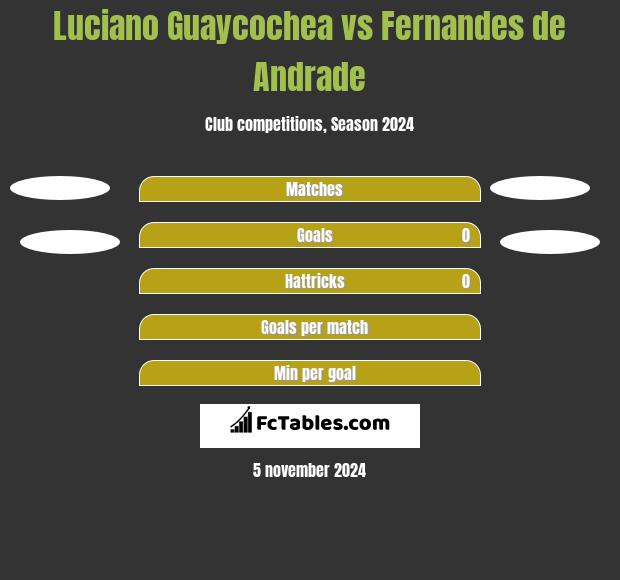 Luciano Guaycochea vs Fernandes de Andrade h2h player stats