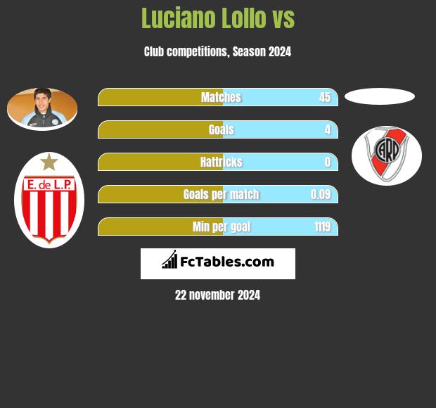 Luciano Lollo vs  h2h player stats