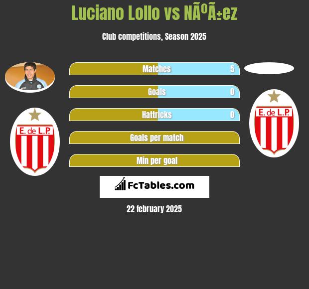 Luciano Lollo vs NÃºÃ±ez h2h player stats