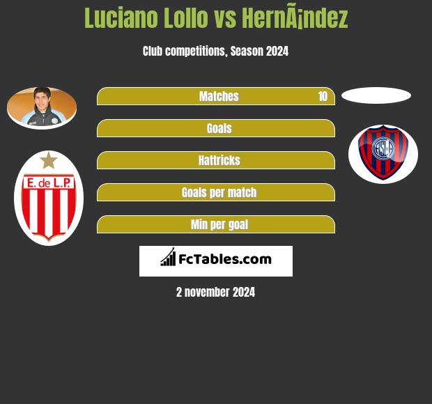 Luciano Lollo vs HernÃ¡ndez h2h player stats