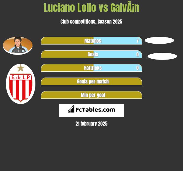 Luciano Lollo vs GalvÃ¡n h2h player stats