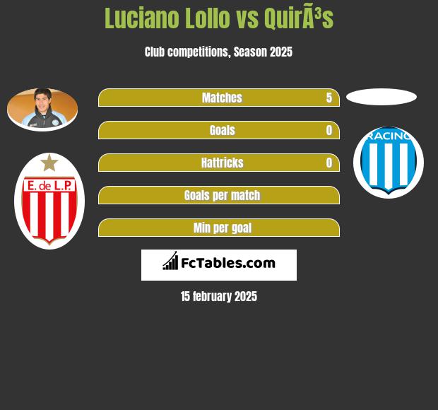 Luciano Lollo vs QuirÃ³s h2h player stats