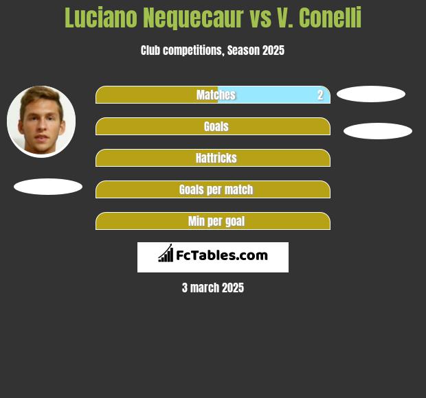 Luciano Nequecaur vs V. Conelli h2h player stats