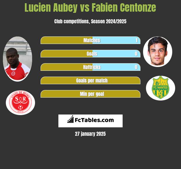 Lucien Aubey vs Fabien Centonze h2h player stats