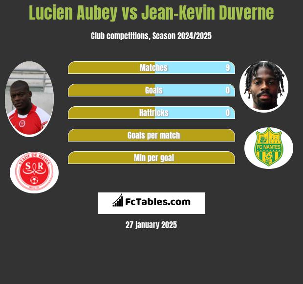 Lucien Aubey vs Jean-Kevin Duverne h2h player stats