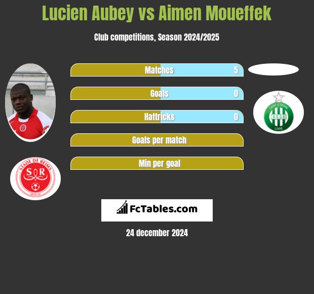 Lucien Aubey vs Aimen Moueffek h2h player stats