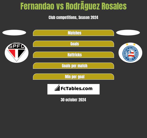 Lucio da Costa Fernandao vs RodrÃ­guez Rosales h2h player stats