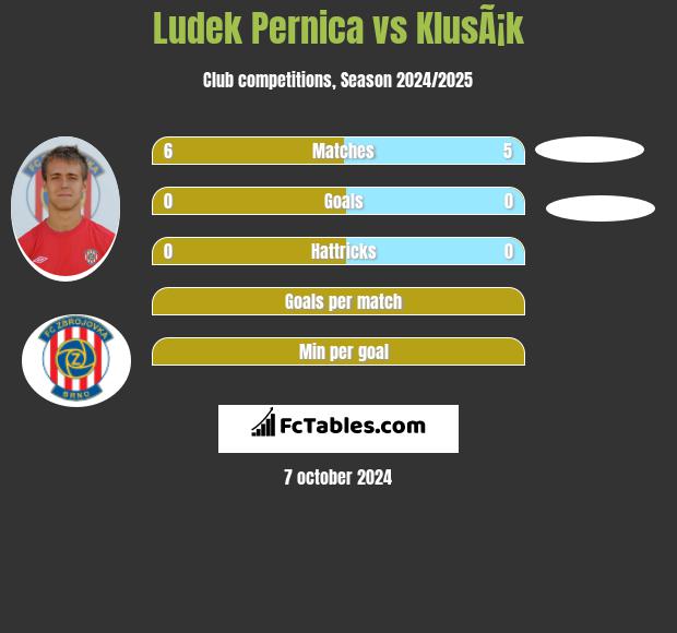 Ludek Pernica vs KlusÃ¡k h2h player stats