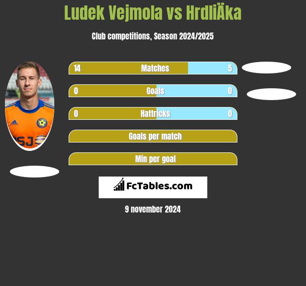 Ludek Vejmola vs HrdliÄka h2h player stats