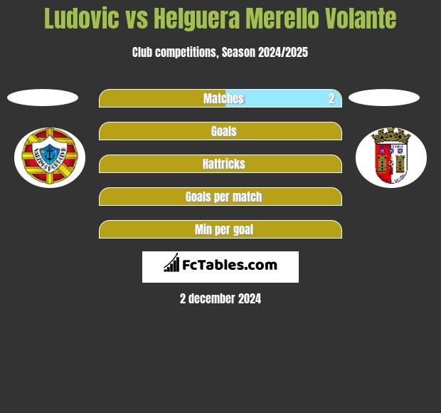 Ludovic vs Helguera Merello Volante h2h player stats