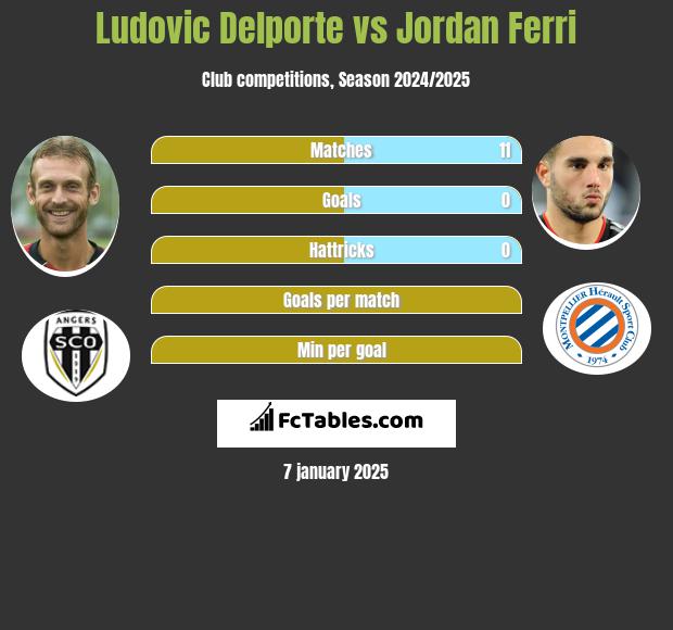 Ludovic Delporte vs Jordan Ferri h2h player stats