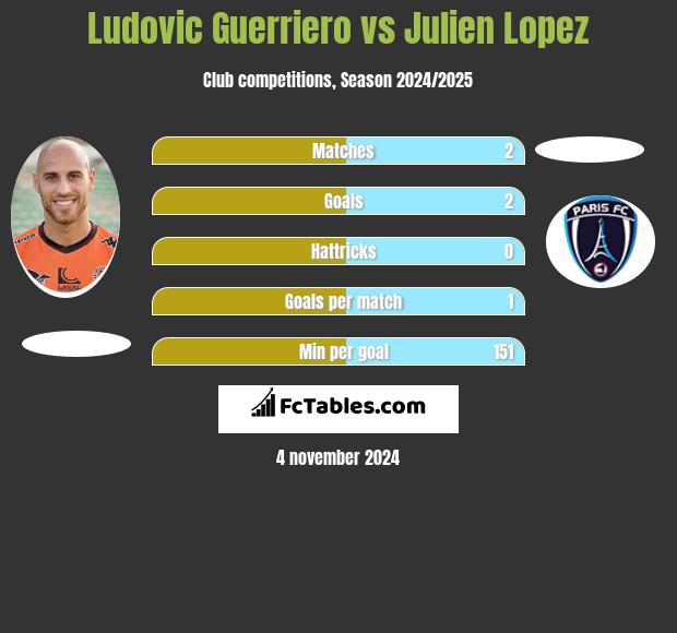 Ludovic Guerriero vs Julien Lopez h2h player stats