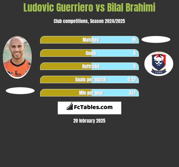 Ludovic Guerriero vs Bilal Brahimi h2h player stats