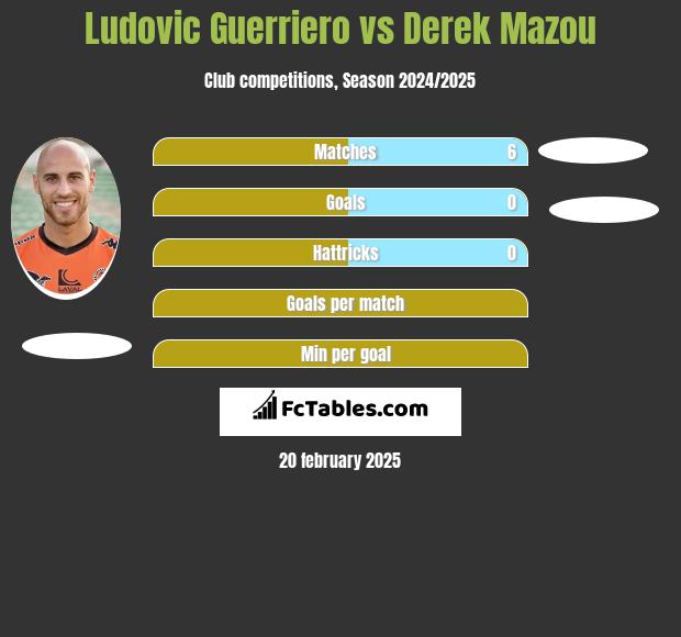 Ludovic Guerriero vs Derek Mazou h2h player stats