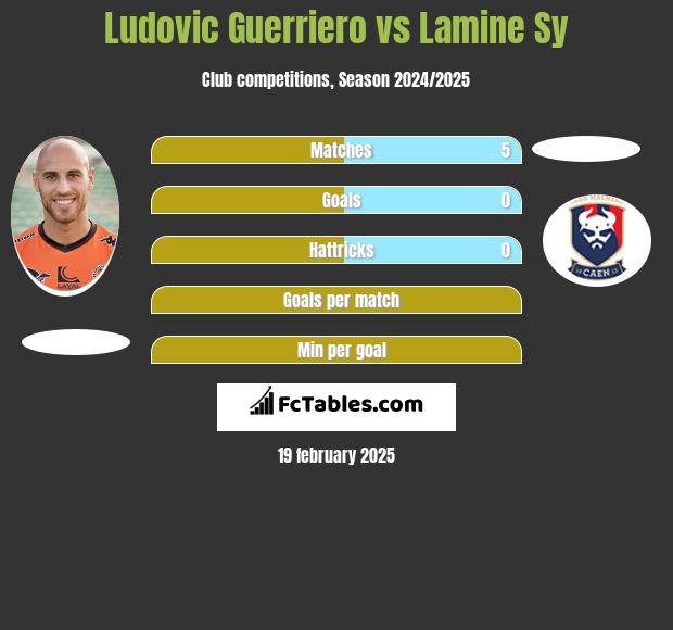 Ludovic Guerriero vs Lamine Sy h2h player stats