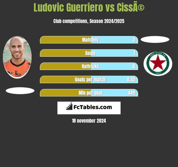 Ludovic Guerriero vs CissÃ© h2h player stats