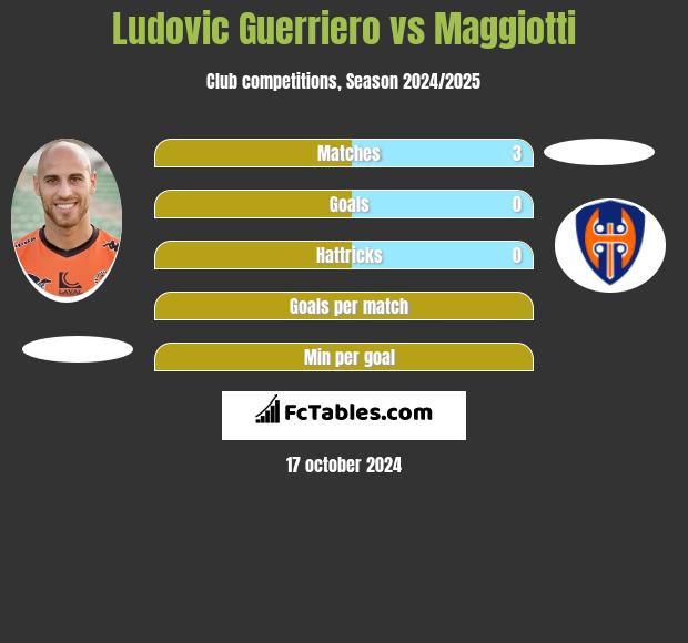 Ludovic Guerriero vs Maggiotti h2h player stats