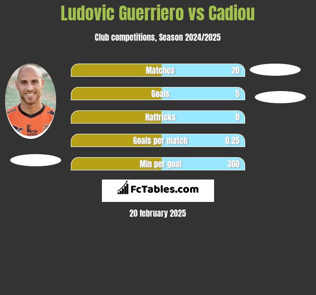 Ludovic Guerriero vs Cadiou h2h player stats