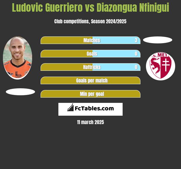 Ludovic Guerriero vs Diazongua Nfinigui h2h player stats