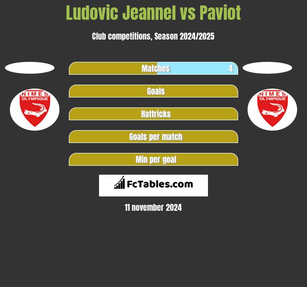 Ludovic Jeannel vs Paviot h2h player stats