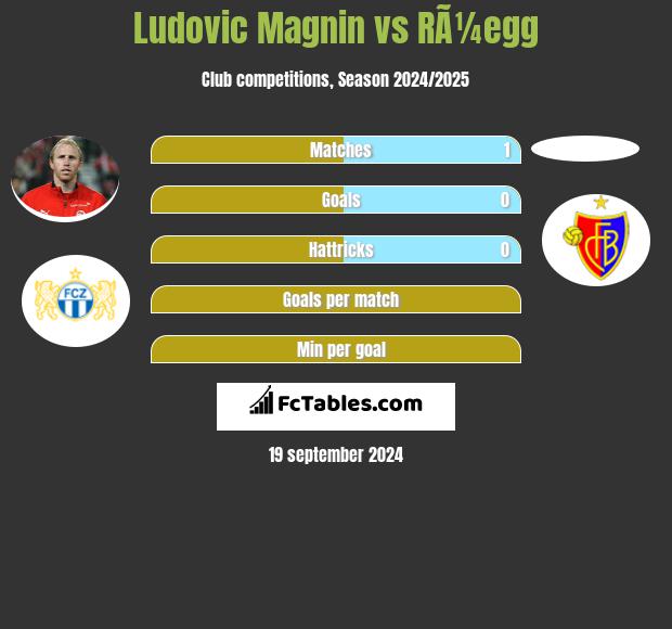 Ludovic Magnin vs RÃ¼egg h2h player stats