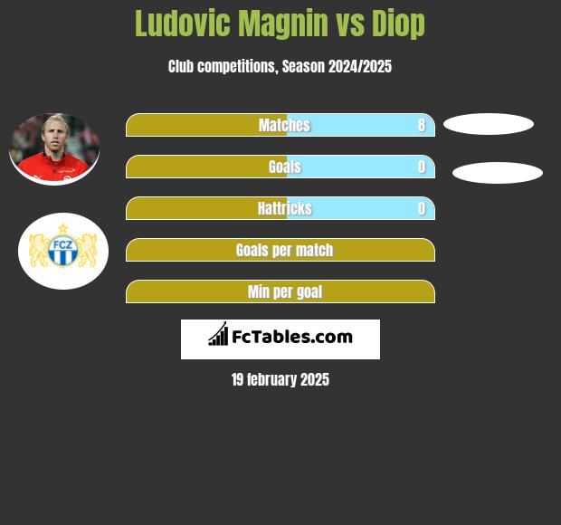 Ludovic Magnin vs Diop h2h player stats